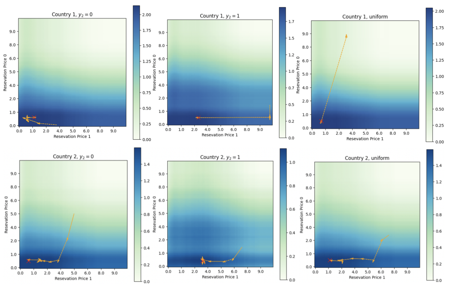 RS087 Learning Personalised Prices in Ad Auctions...IMAGE 2