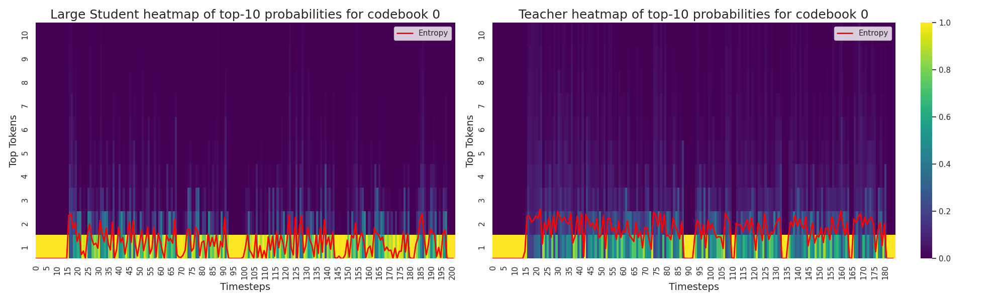 RS075 Scaling Transformer-based Text-to-Speech with Knowledge Distillation-3