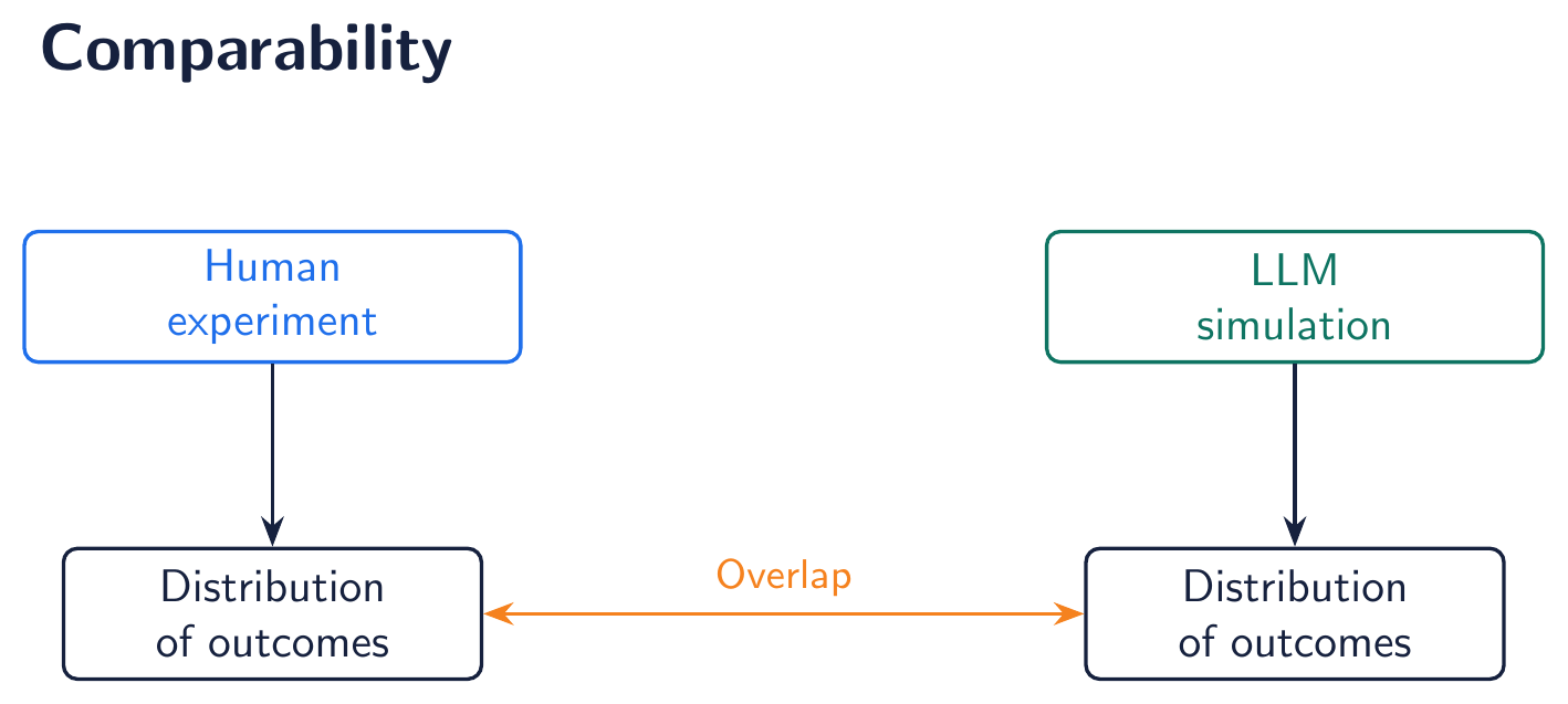 Comparability
