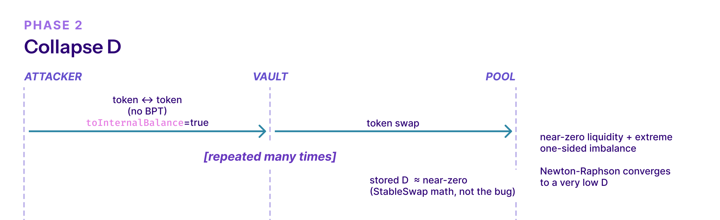 Blog ExploitStructure P2 (1)