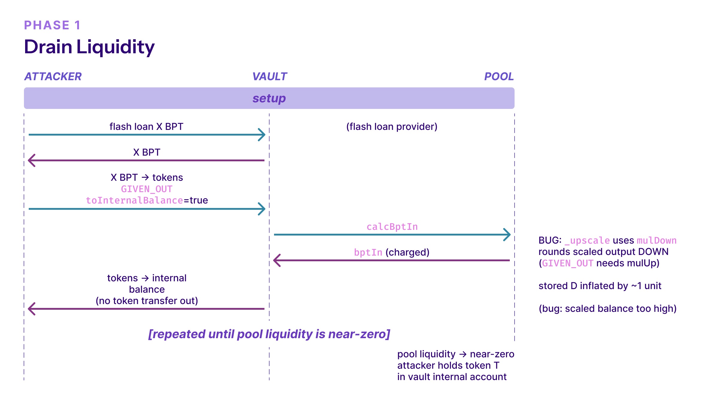 Blog ExploitStructure P1 (1)