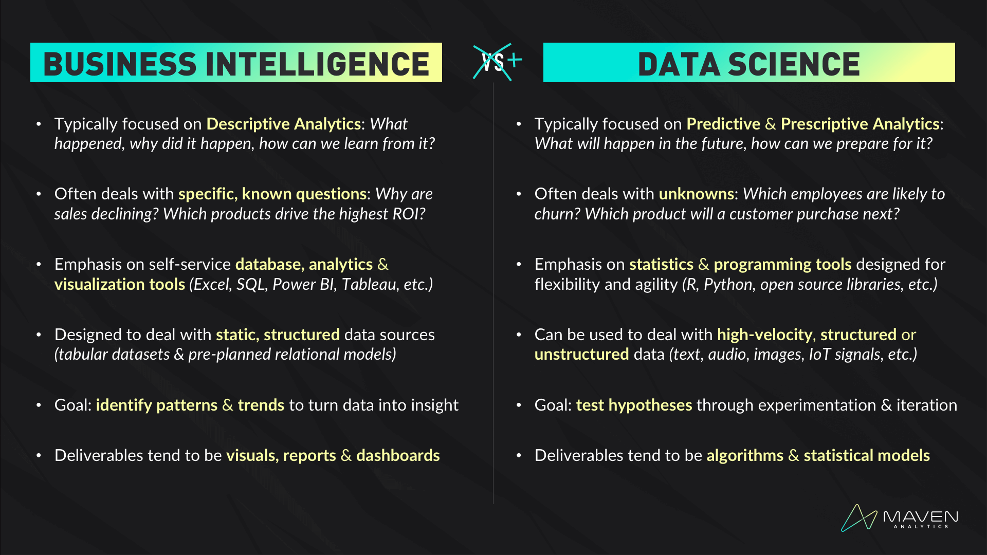 Business Intelligence Careers Data Science Vs BI