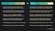 Business Intelligence Careers Data Science Vs BI