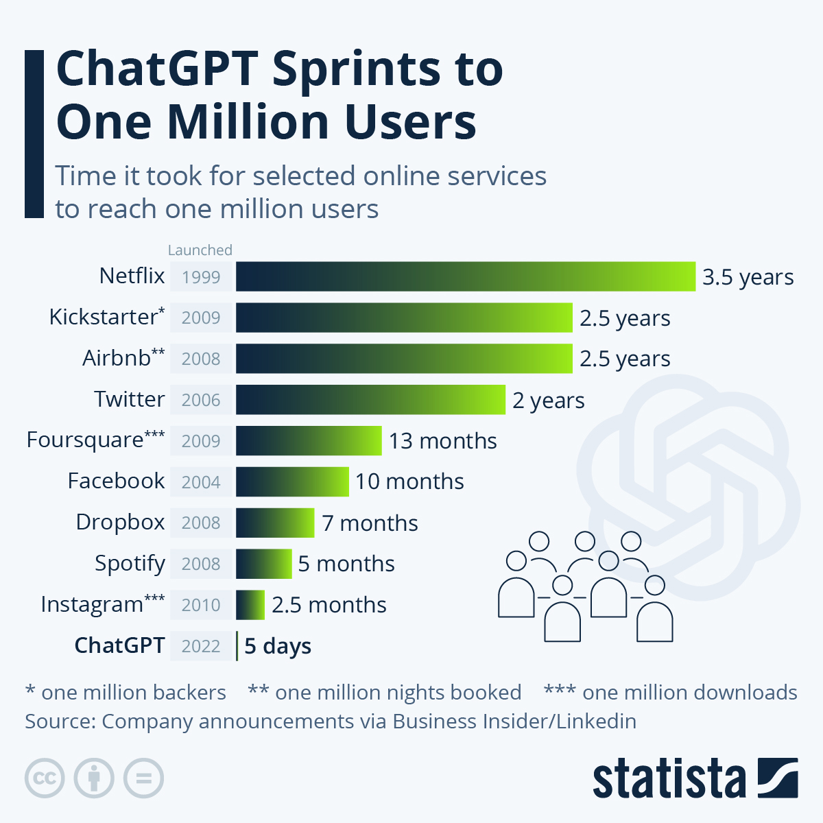 How Much Does ChatGPT Cost to Run? $700K/day, Per Analyst