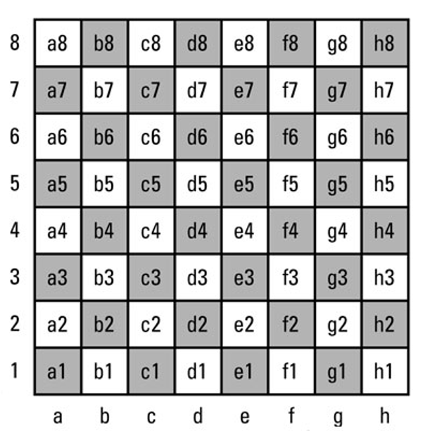 The Queen's Gambit: Online Chess Games Analysis - Microsoft Fabric