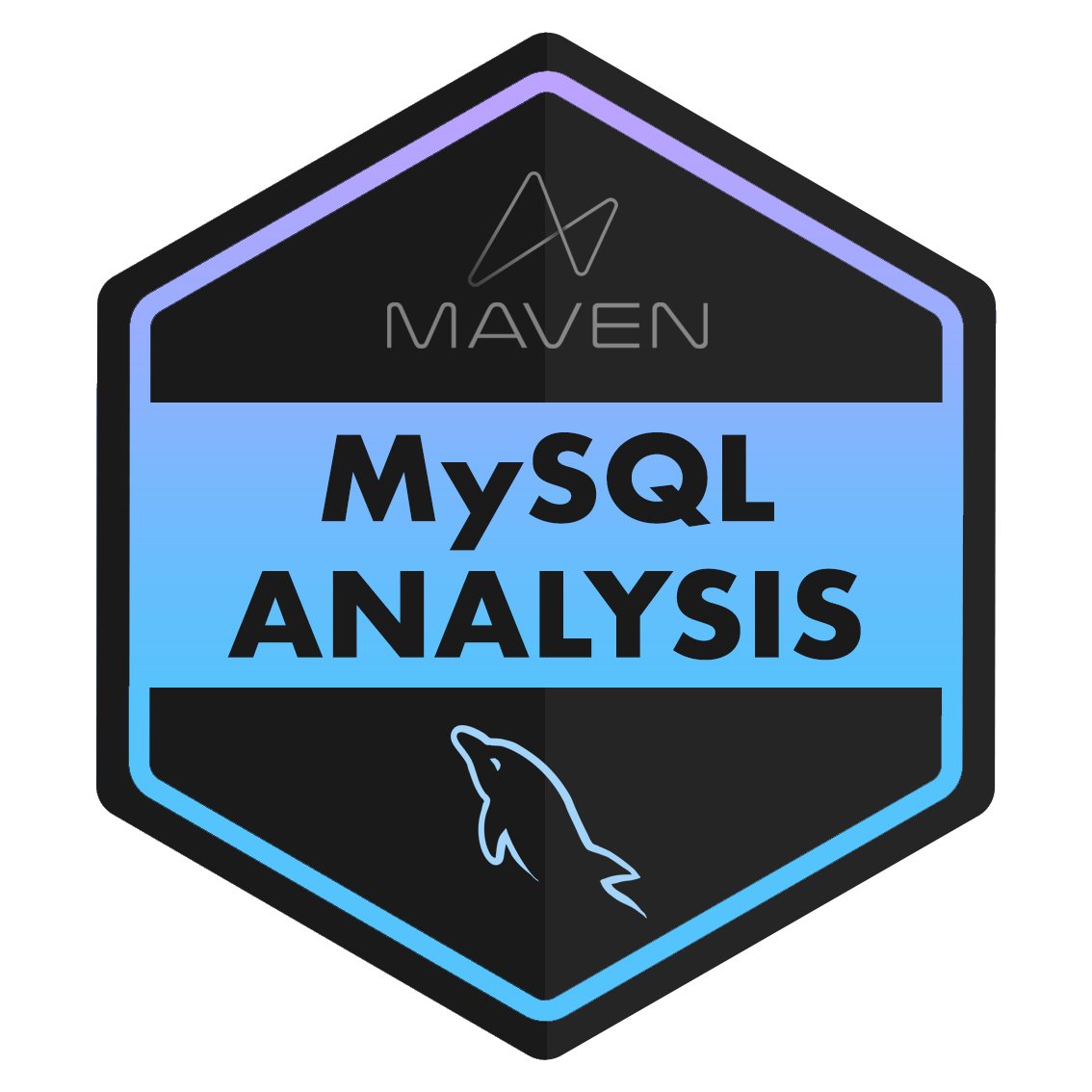 MySQL Analysis