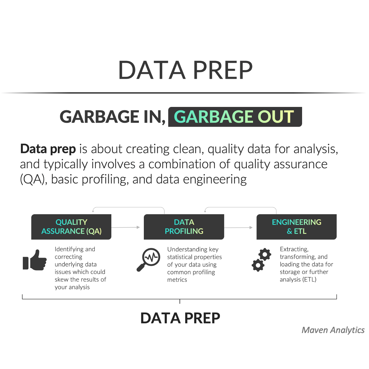 steps-in-the-data-preparation-process-maven-analytics