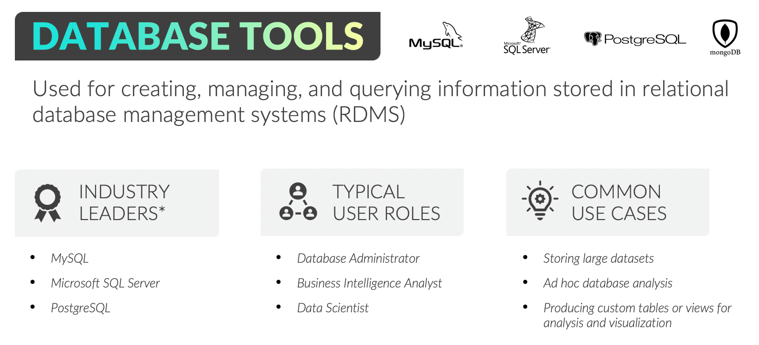 Database Tools