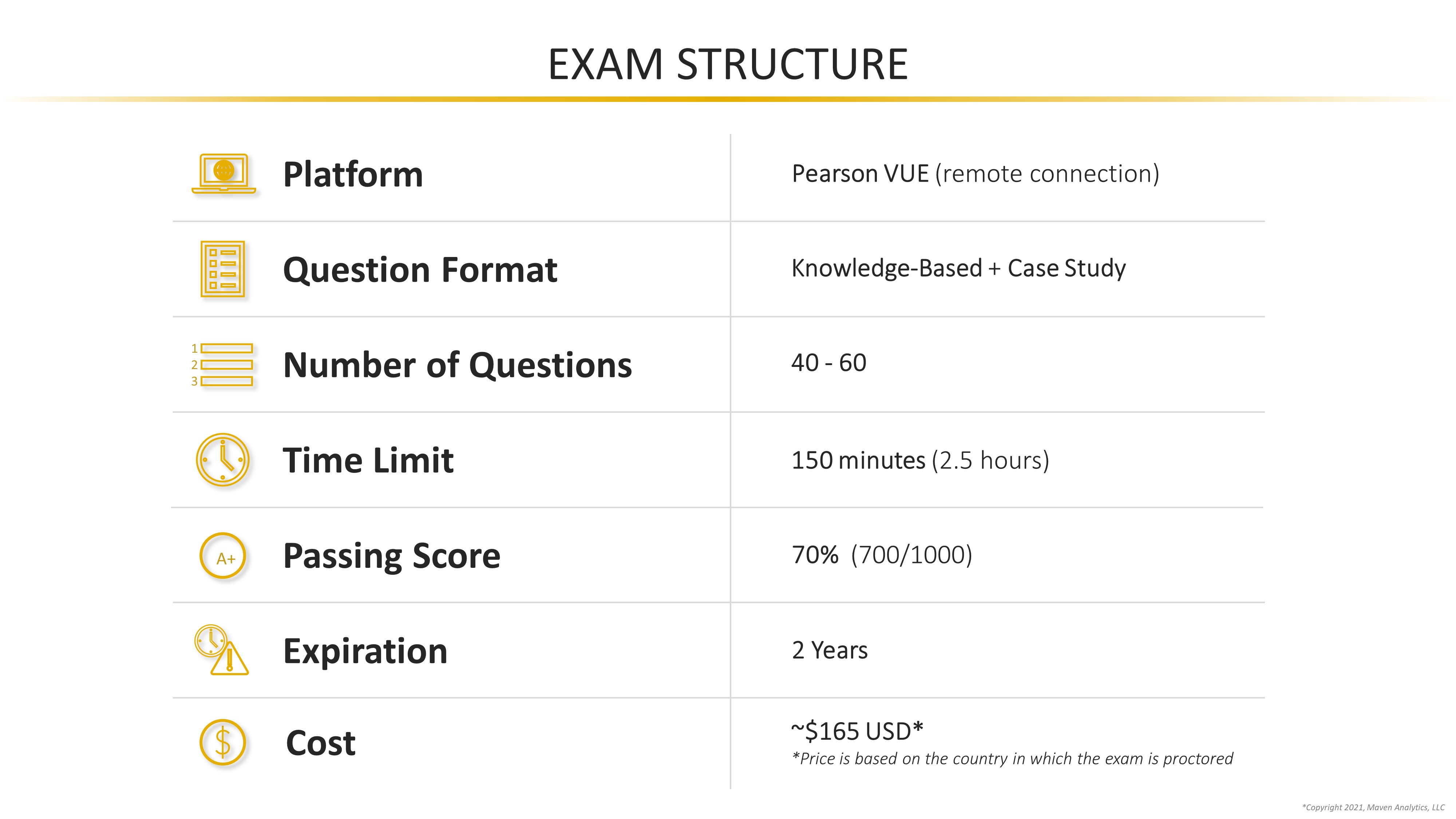 Exam Structure