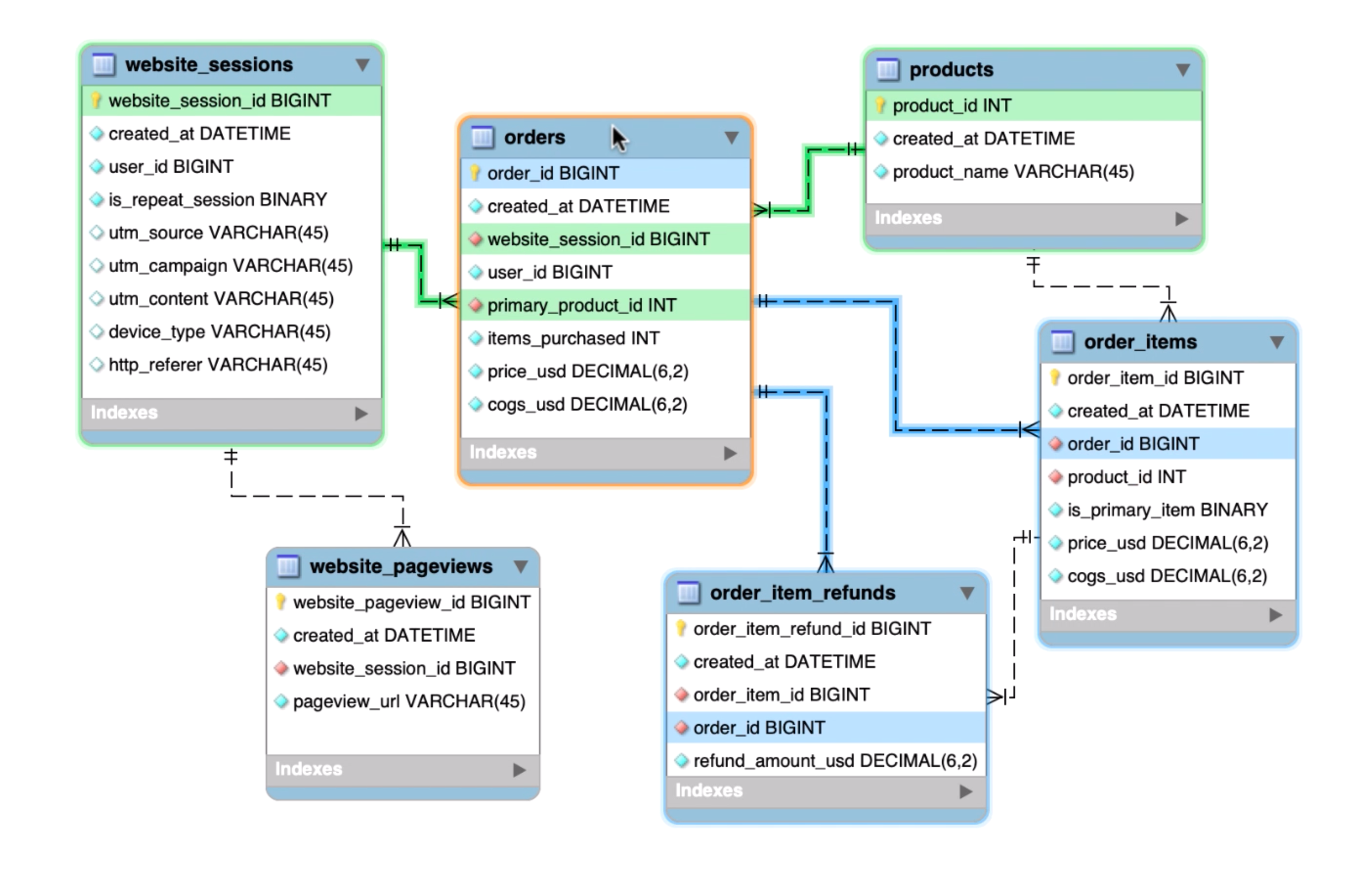 learn-sql-creating-sql-eer-diagrams-maven-analytics