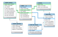 Learn SQL Creating SQL EER Diagrams Maven Analytics