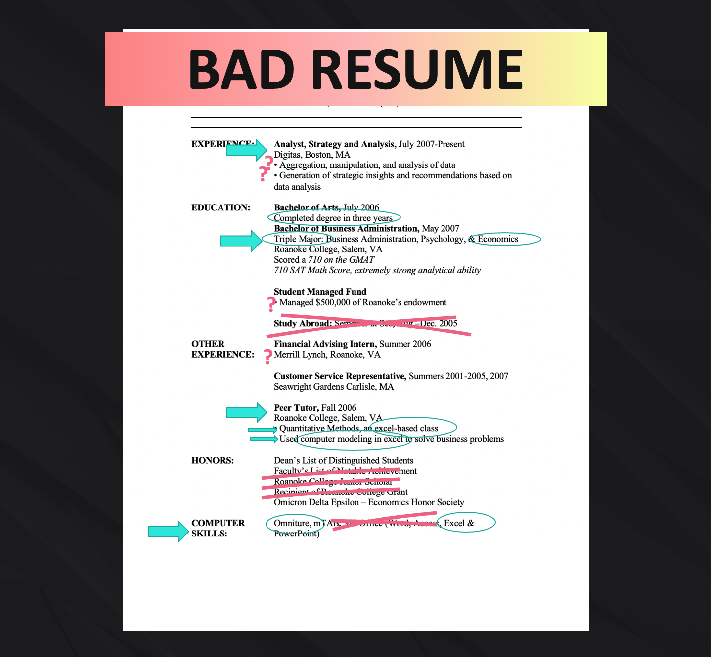 Example Of Cv For Data Analyst