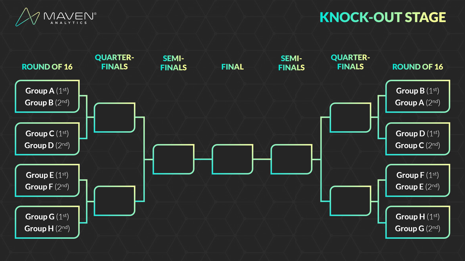 World Cup Knock-outs