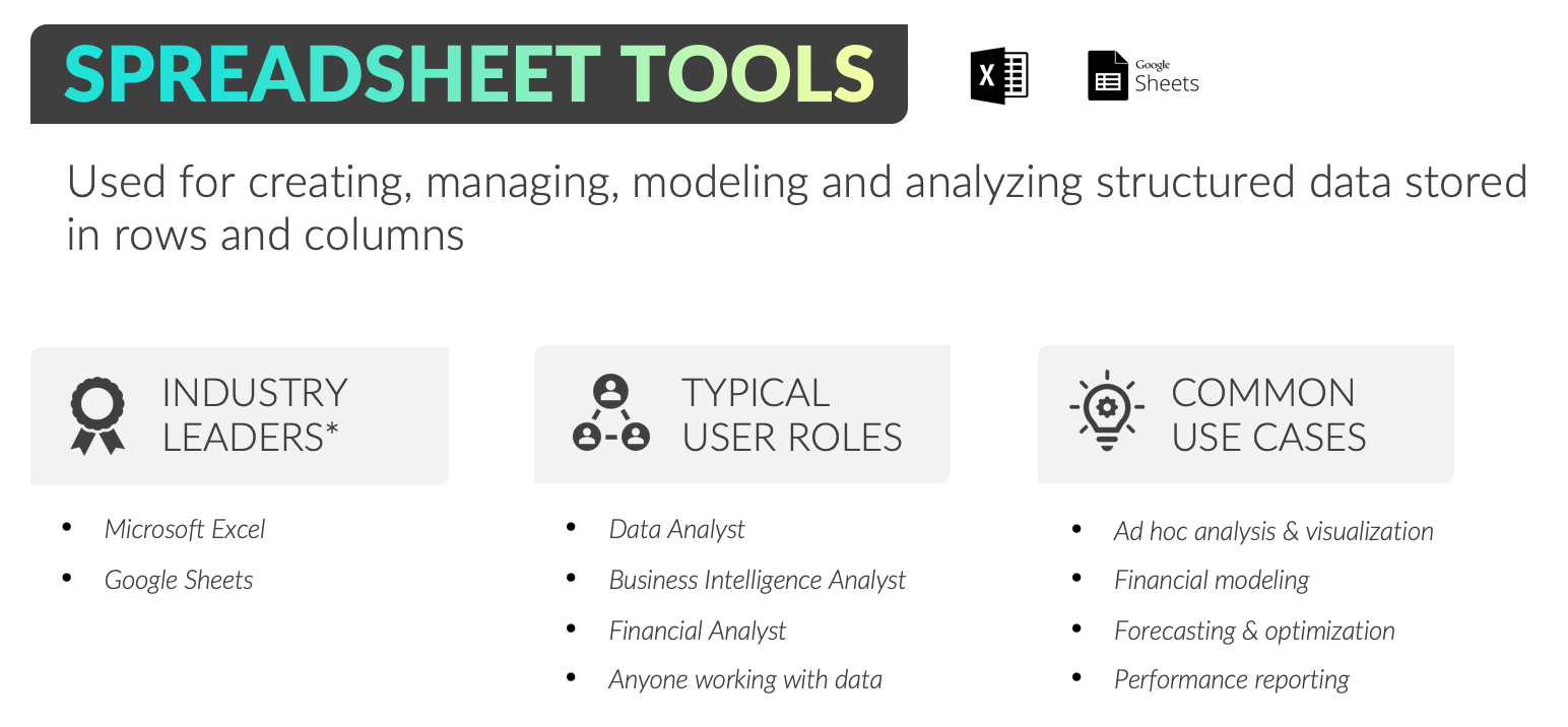 Spreadsheet Tools