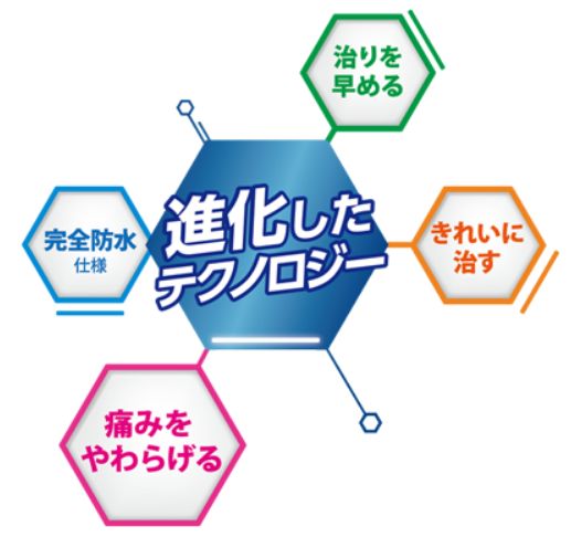 バンドエイド® キズパワーパッド™  進化したテクノロジー