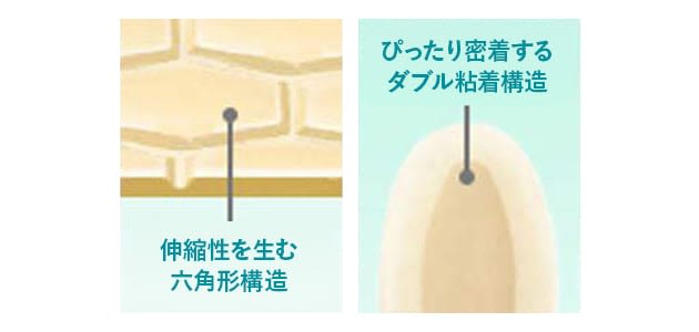 独自の模型加工