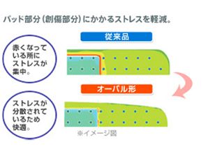 バンドエイド® 肌色タイプ パッド部分の仕組み