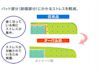 バンドエイド® 肌色タイプ パッド部分の仕組み