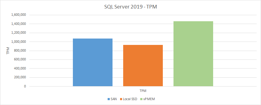 sql-server-2019
