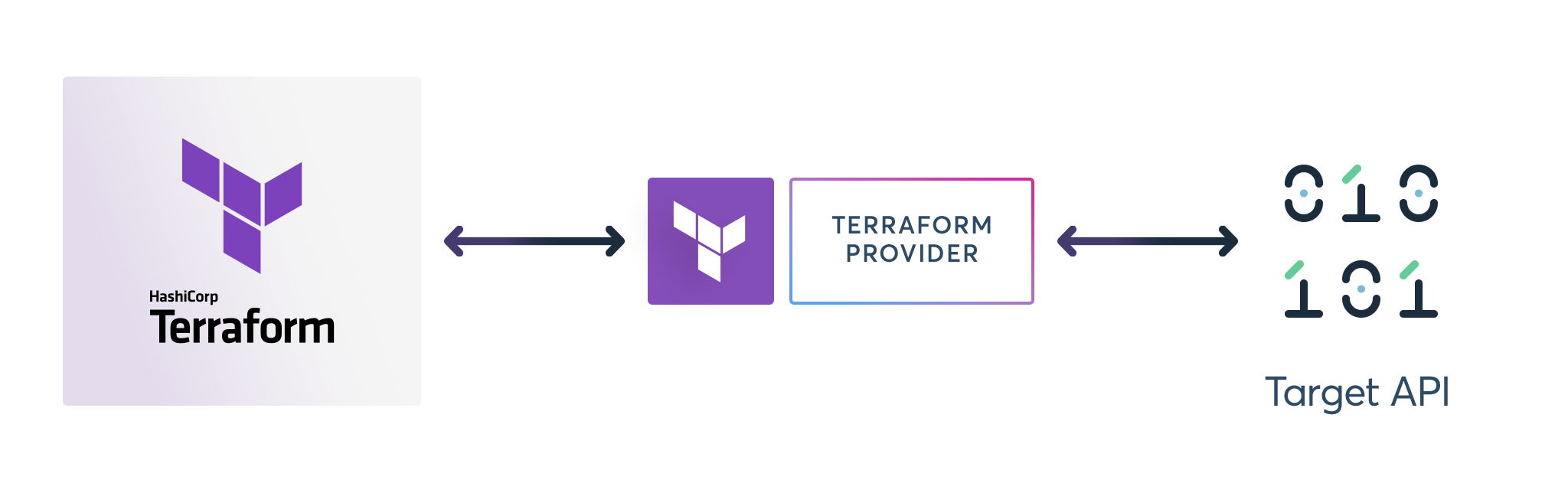 Terraform Provider