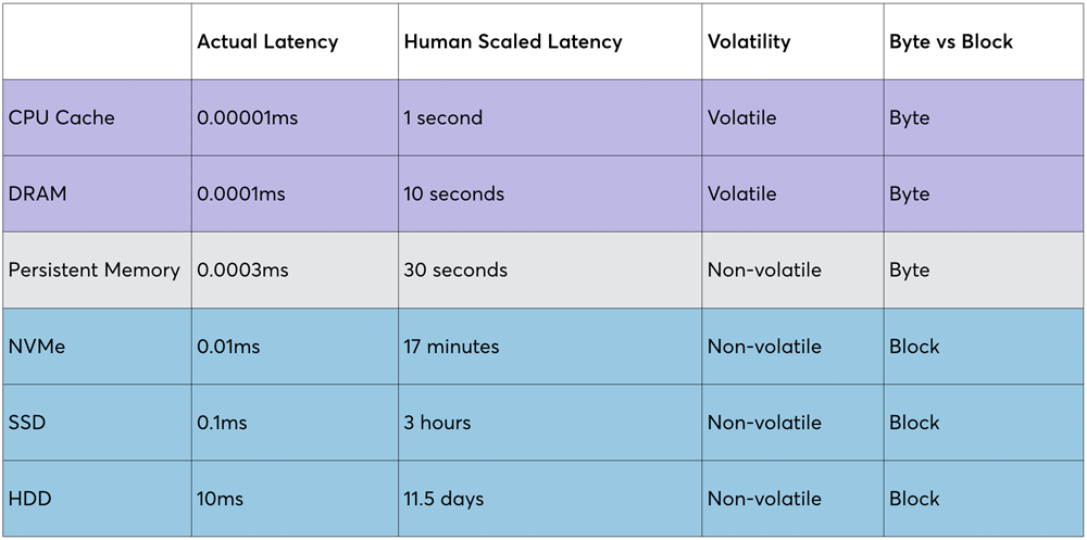 byte-block-addressable-memory