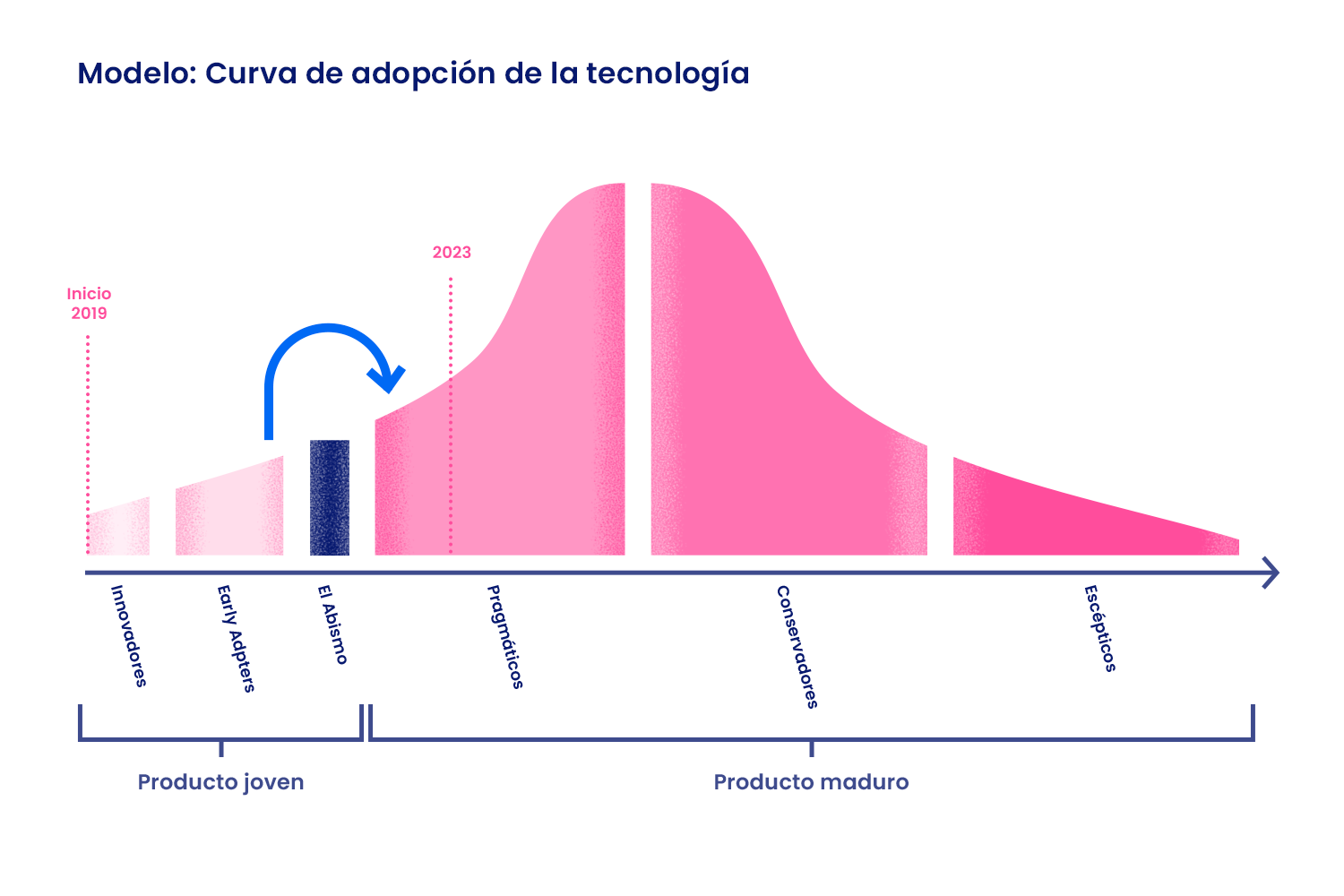 Grafico