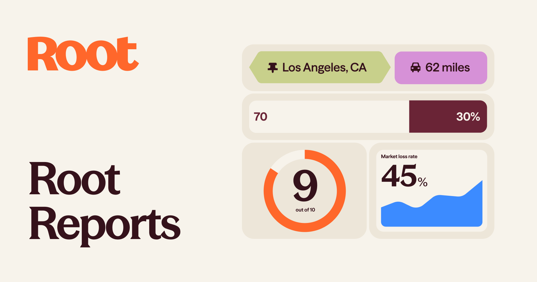 Root Reports