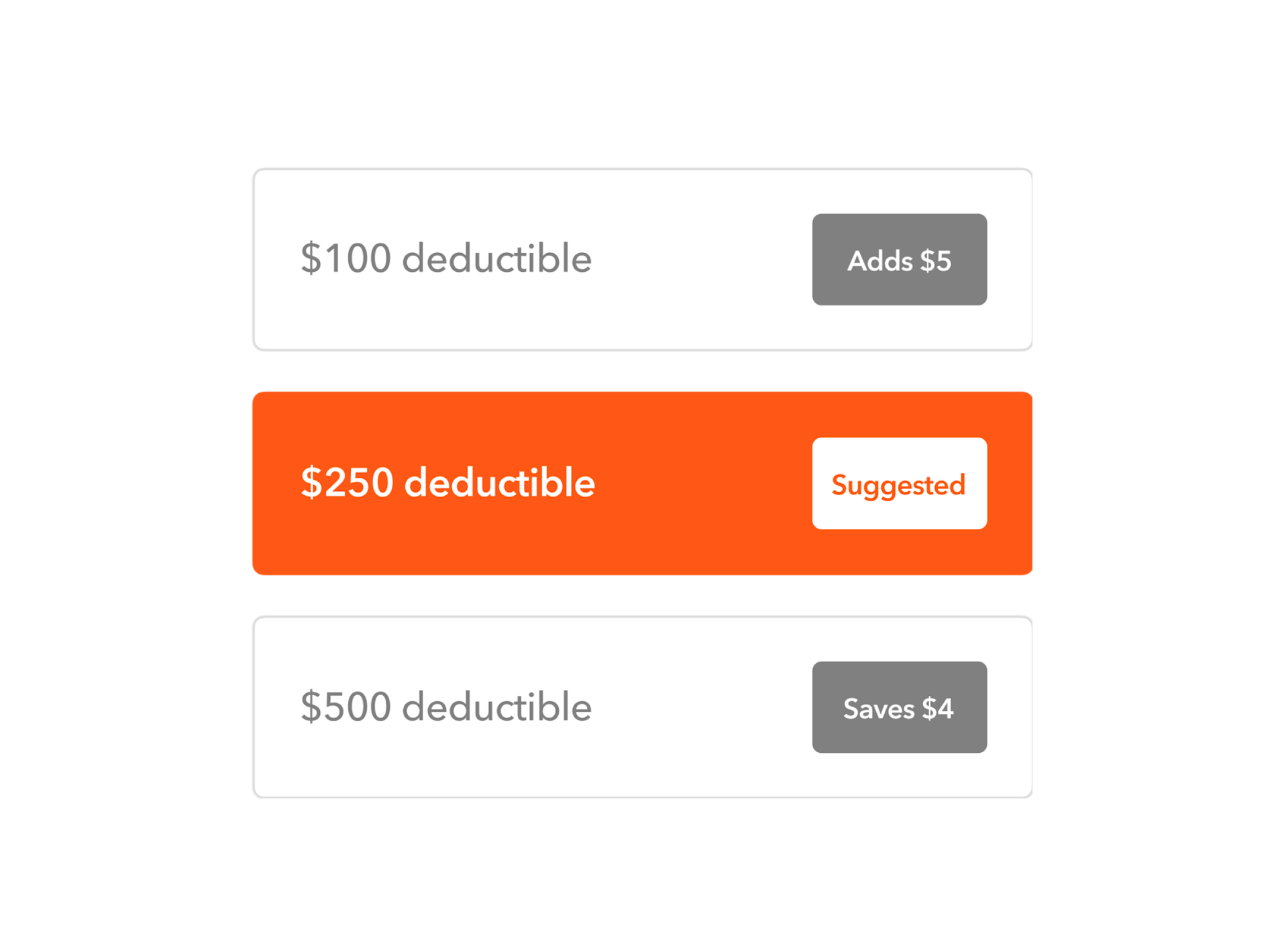 Customer ratings and reviews | Root Insurance
