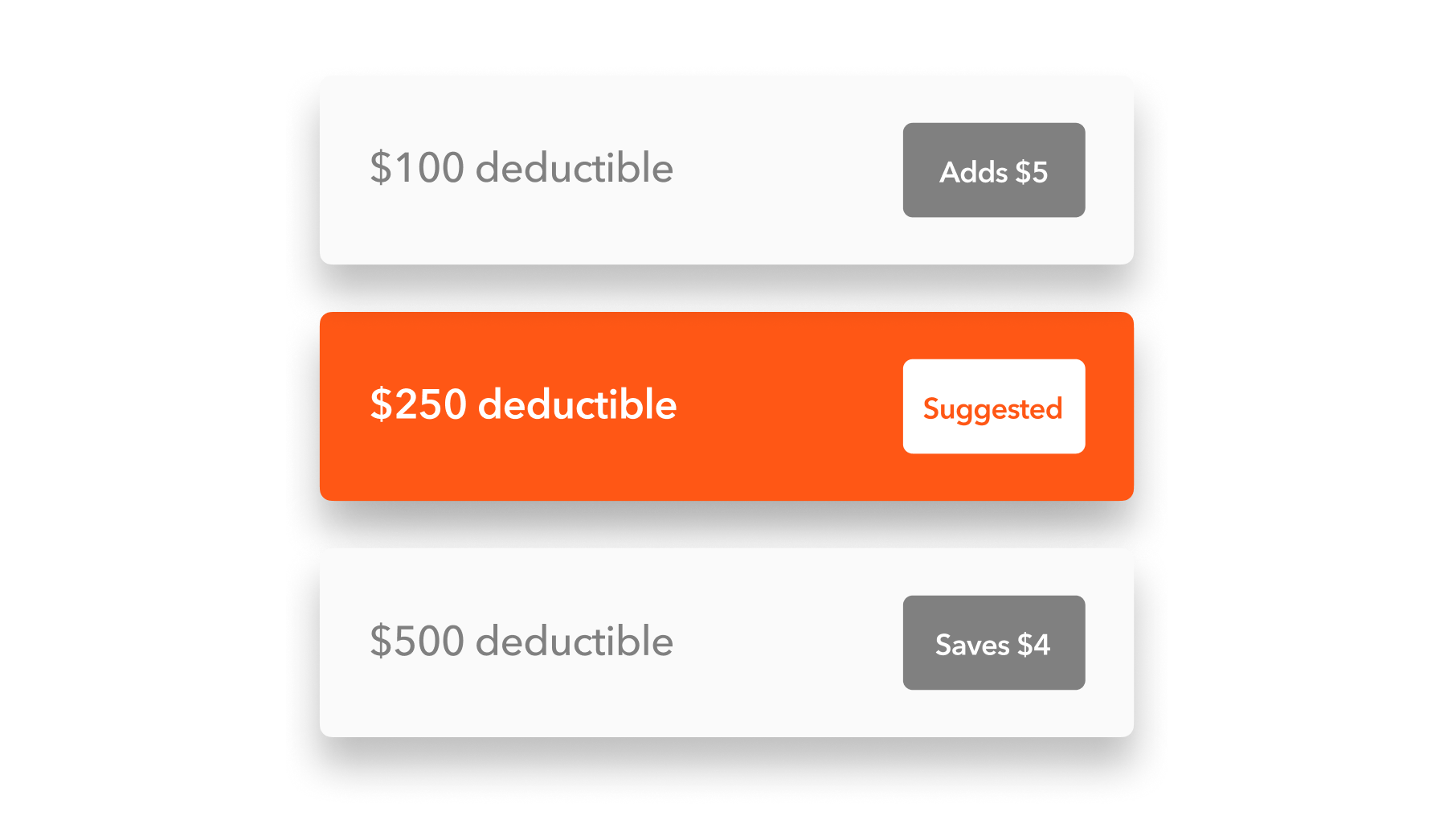 Three car insurance coverage options are displayed vertically. The one in the middle is highlighted orange.