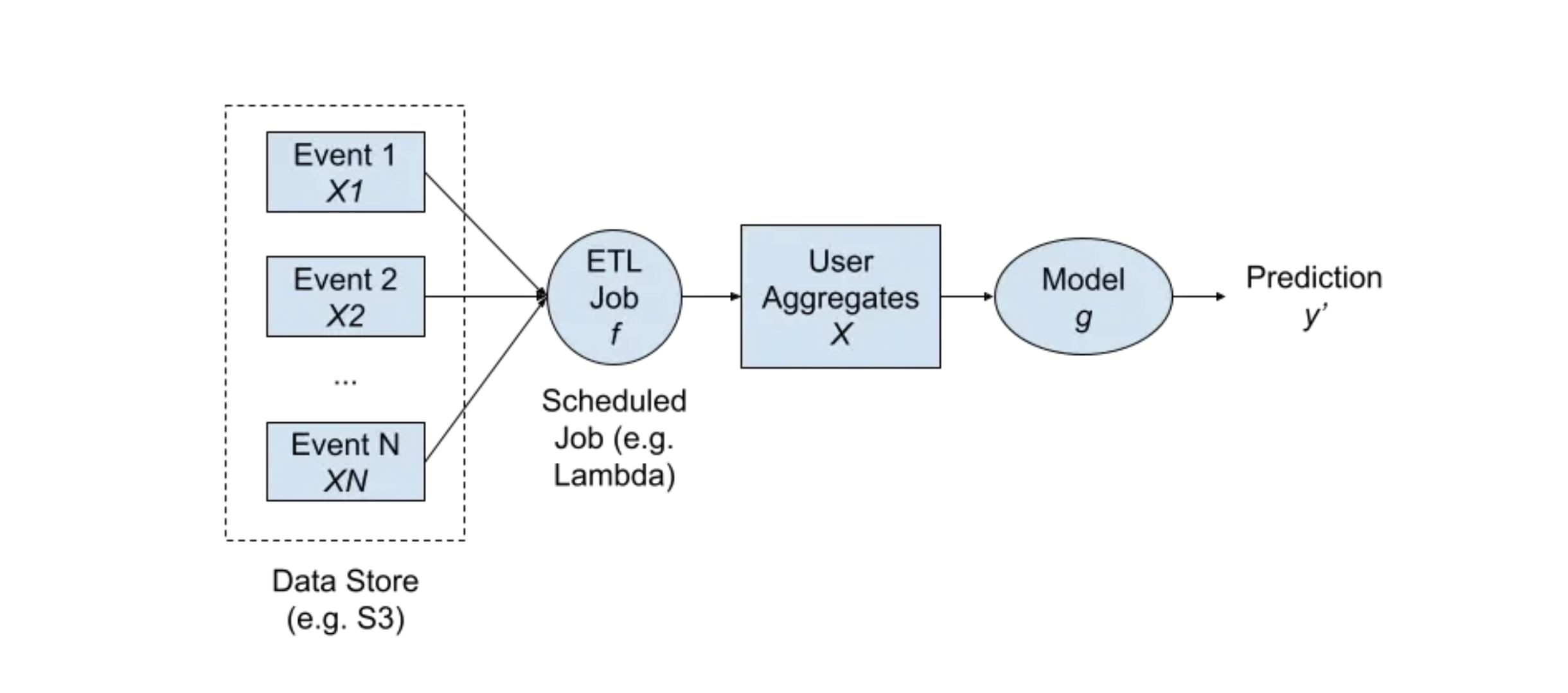 Image shows chart