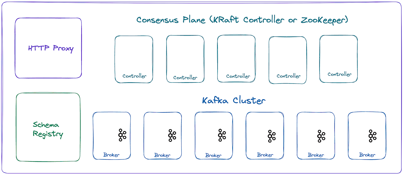 Running Kafka at scale comes with a lot of operational complexity