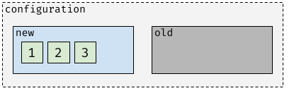 raft reconfiguration 5