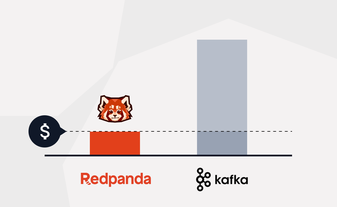 Redpanda vs Apache Kafka: A Total Cost of Ownership comparison