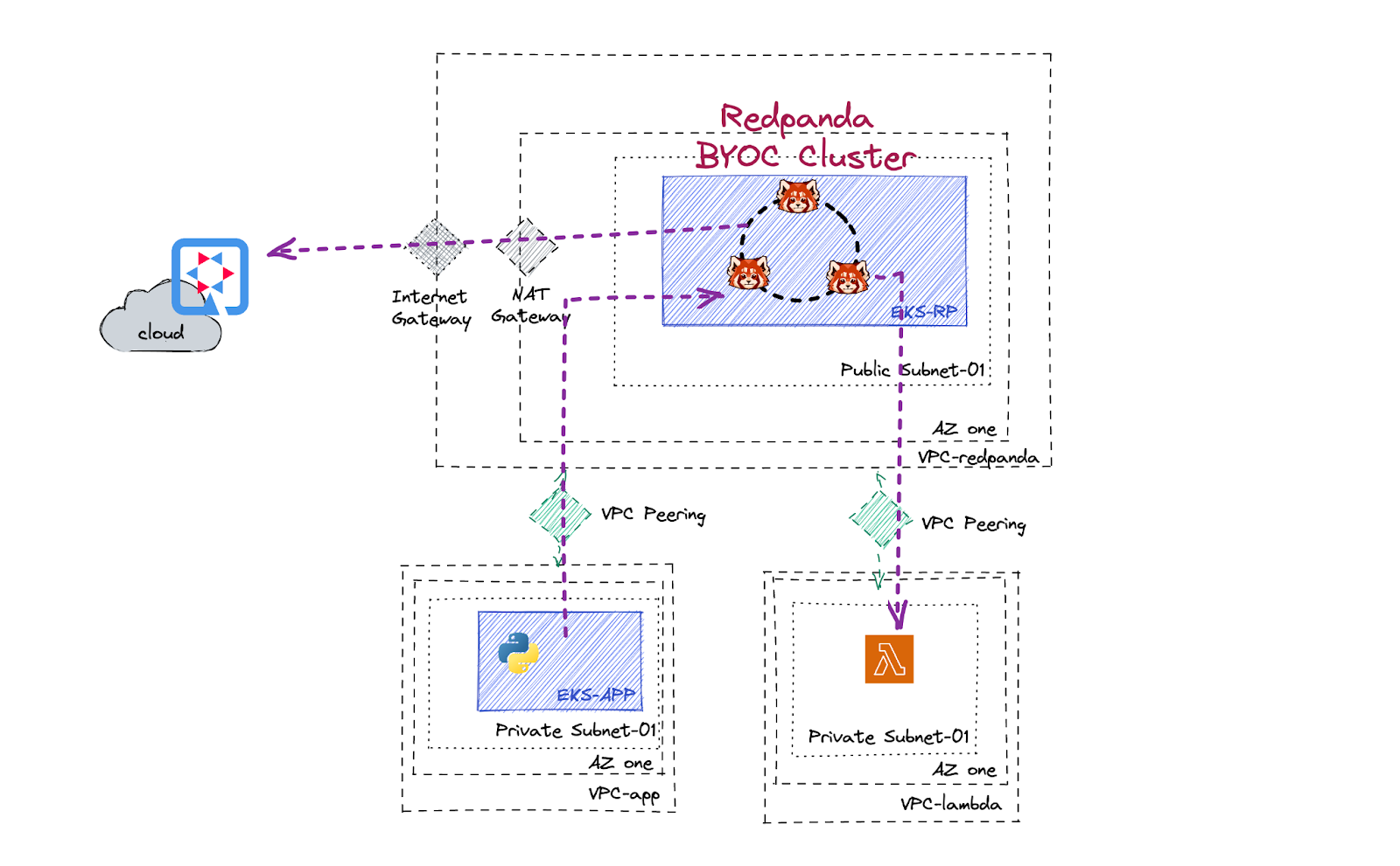 blog-byoc-img1