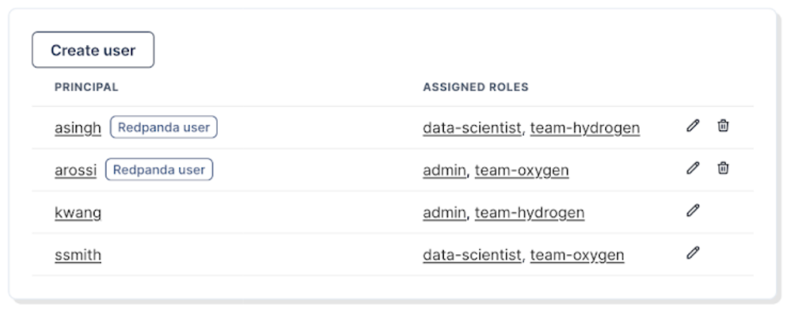 Use RBAC to easily assign permissions in Redpanda Console.