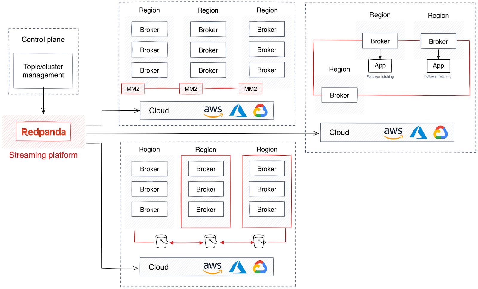 Streaming data architecture with disaster recovery and follower fetching