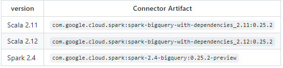 spark bigquery 8