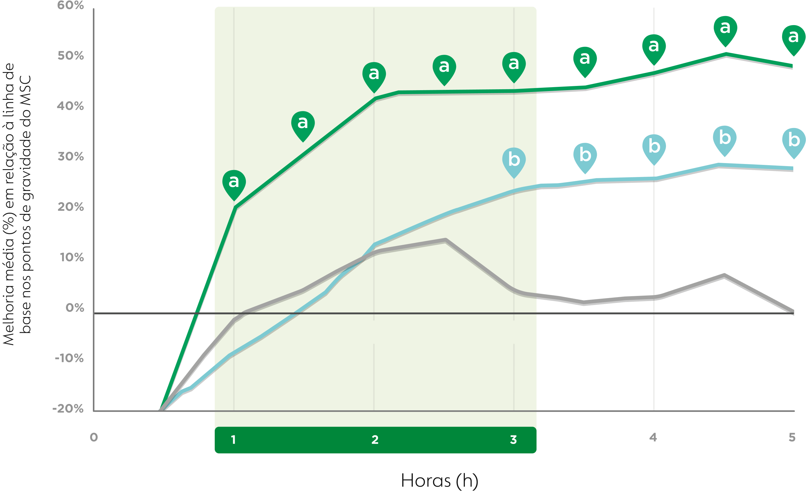 Gráfico - tela