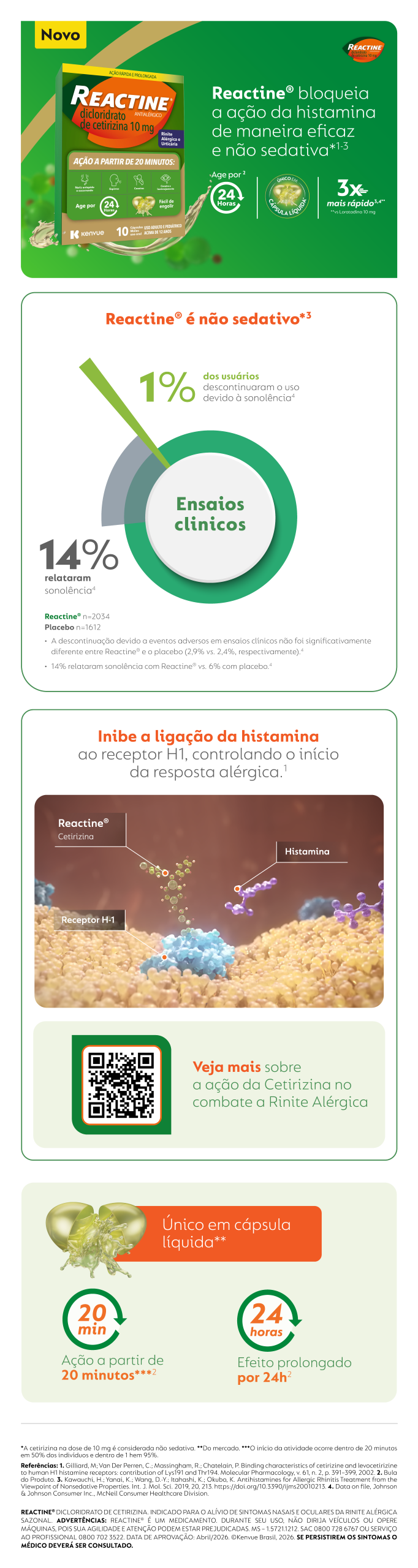 Infográfico 2 Reactine
