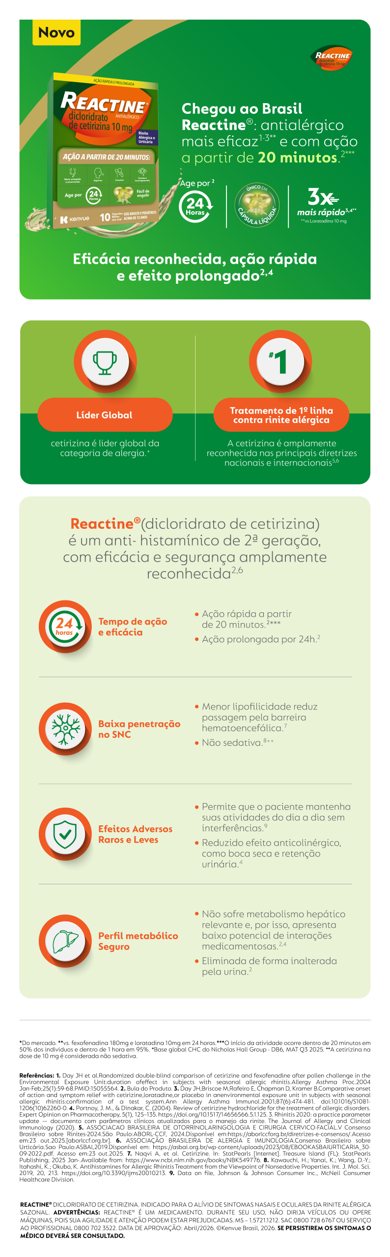 Infográfico 1 Reactine