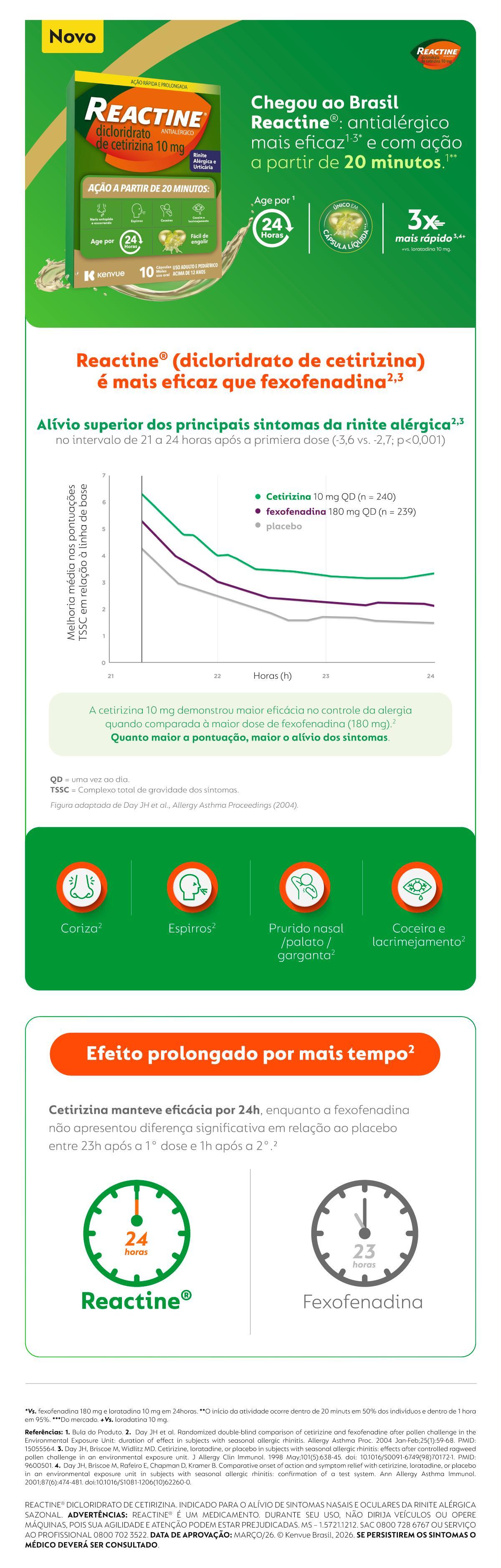 2026_BR_Reactine_Infografico3_HCP