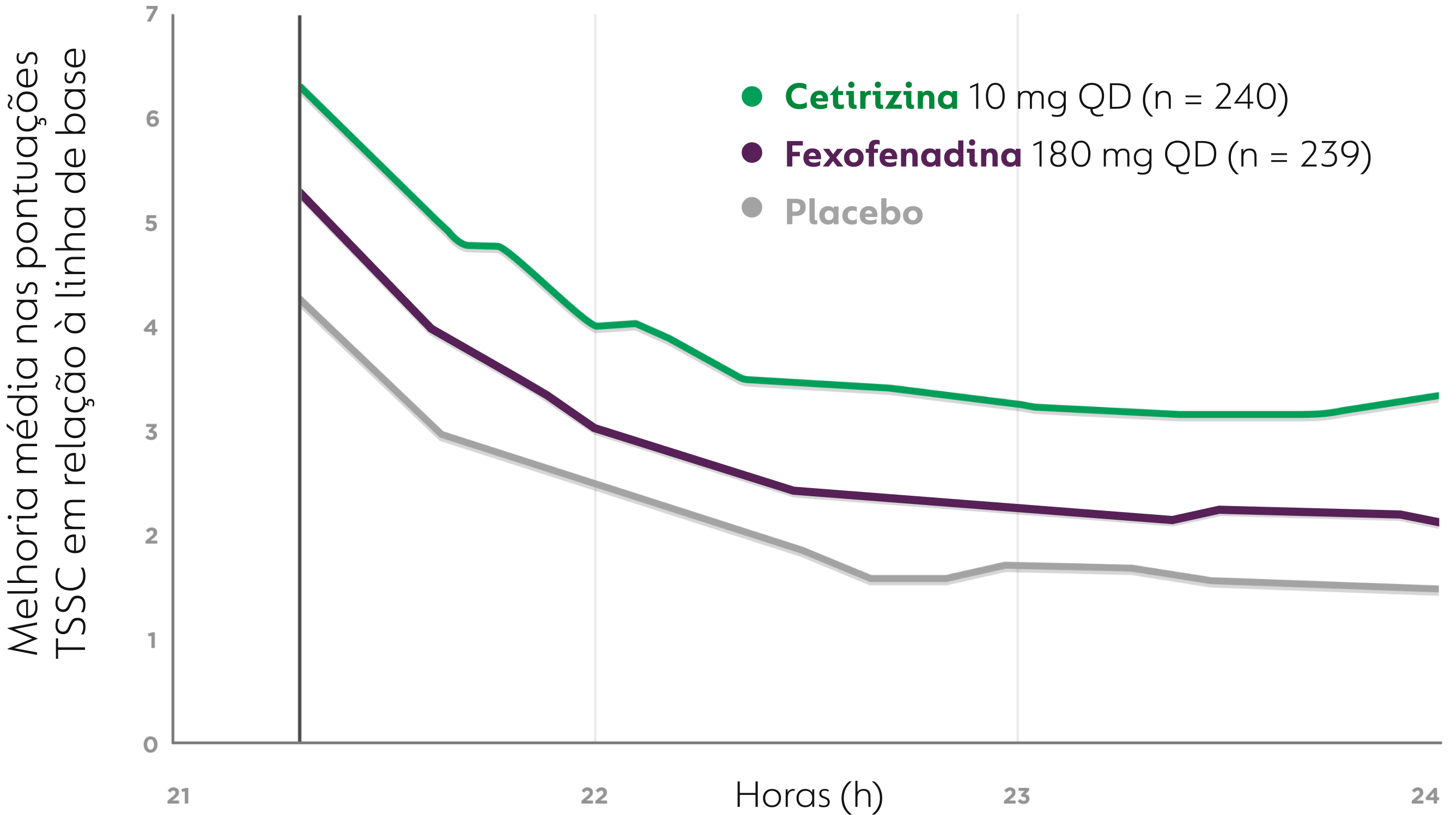 Gráfico - tela