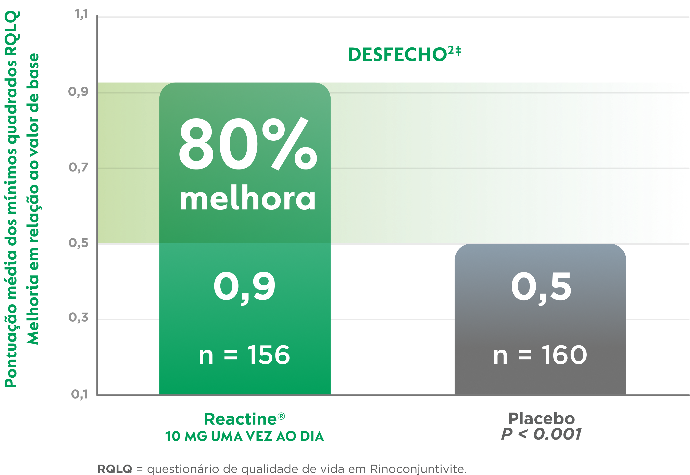 2026_REACTINE_VA_HCP_Tela9