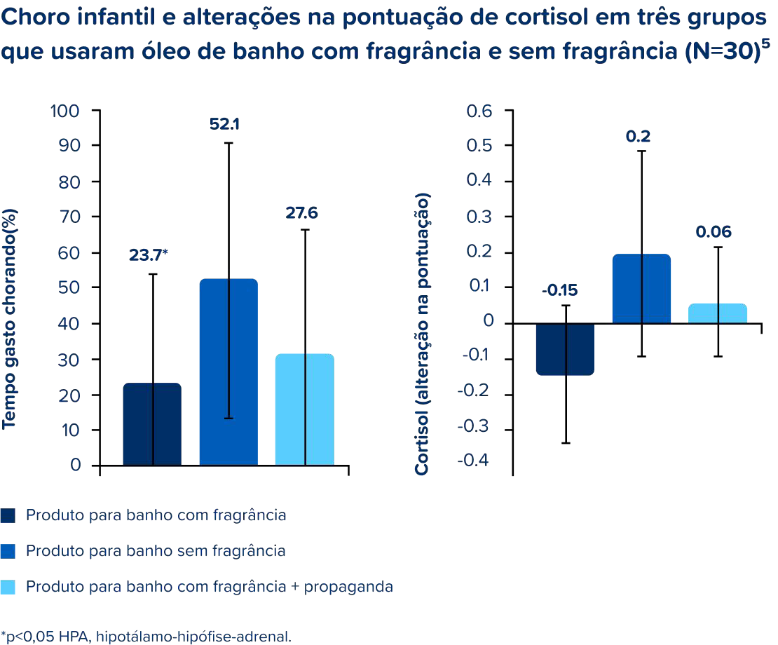 Graph 2