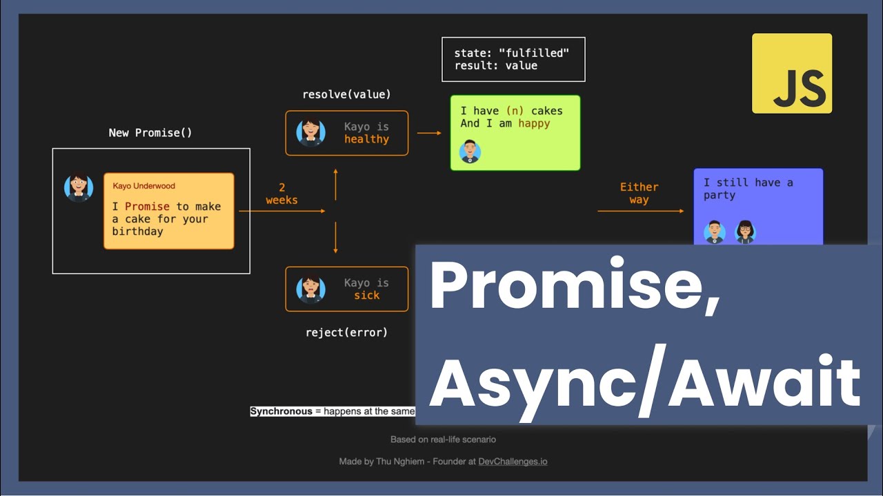 Promise Async Await Promise async await