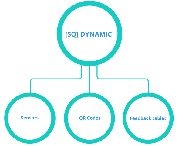 Diagram -SQ- Dynamic