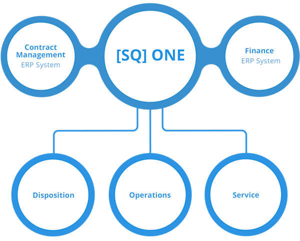 Diagram -SQ- ONE Diagram -SQ- ONE