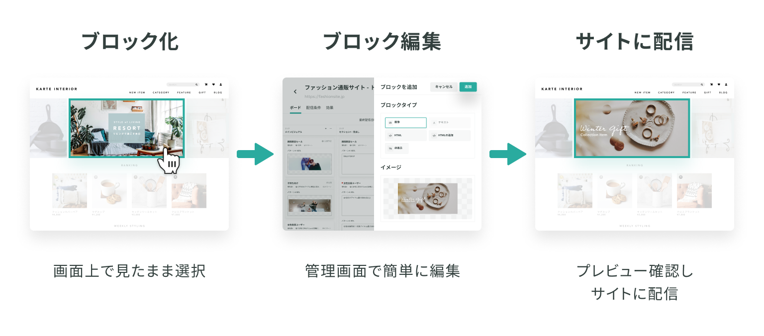 思い込みを捨て お客様を正しく知る Abテストで続けるサービス改善 株式会社ベアーズ Cx Clip