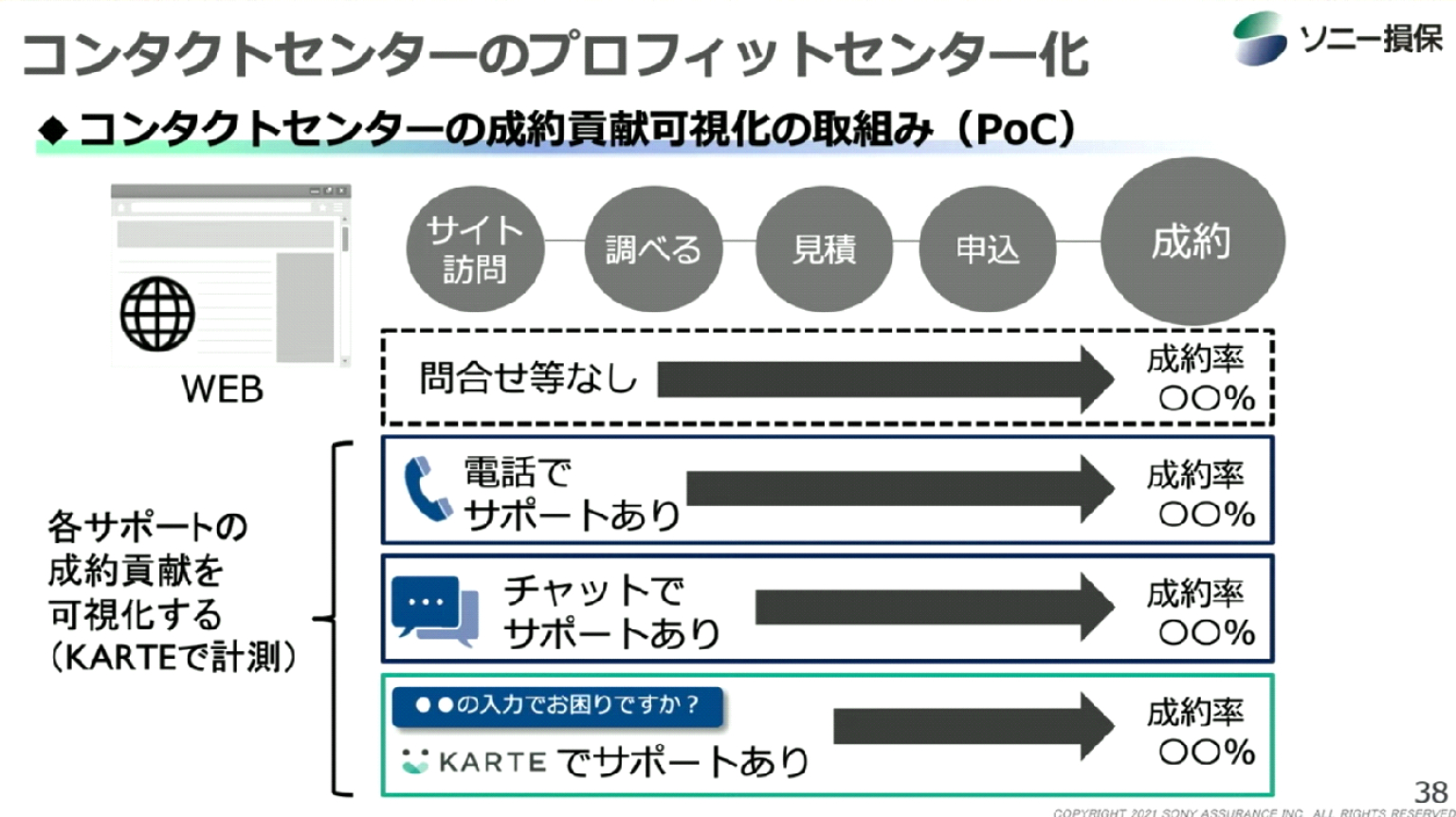 データでカスタマーセンターの価値を再定義する Cxとexの循環を成長エンジンにするソニー損保の挑戦 Cx Clip