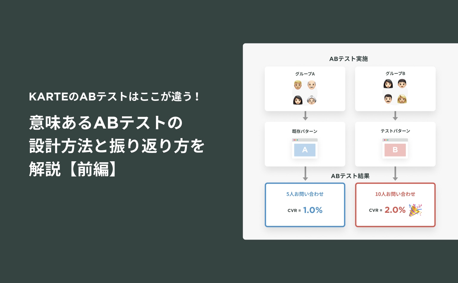 Karteのabテストはここが違う 意味あるabテストの設計方法と振り返り方を解説 前編 Cx Clip By Karte